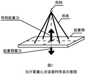 鋼絲繩電動(dòng)葫蘆吊點(diǎn)應(yīng)與重物重心在同一條垂直線上