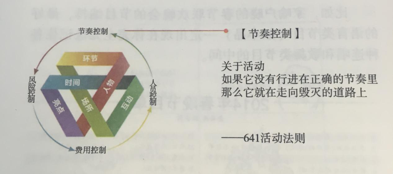 活動(dòng)策劃組織要素之營(yíng)造觀眾記憶點(diǎn)