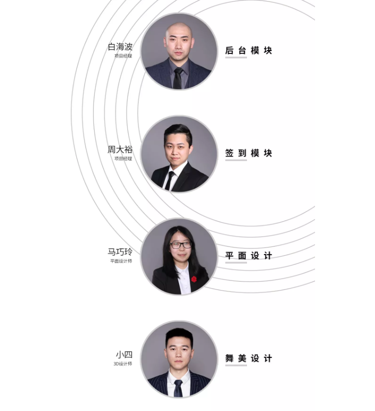 伍方會議服務團隊